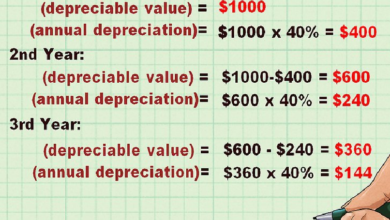 Depreciation Expense