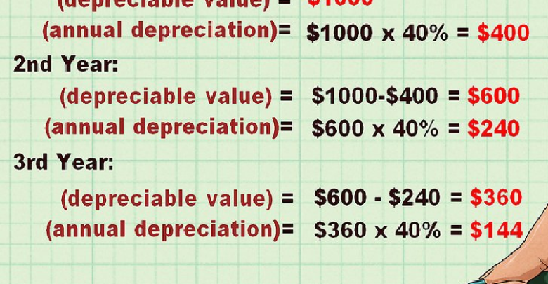 Depreciation Expense
