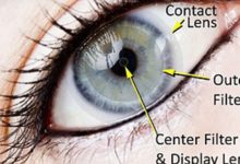 Types of Eye Contact Lenses and How to Seek a Good One