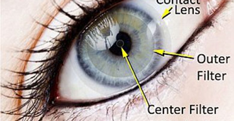 Types of Eye Contact Lenses and How to Seek a Good One