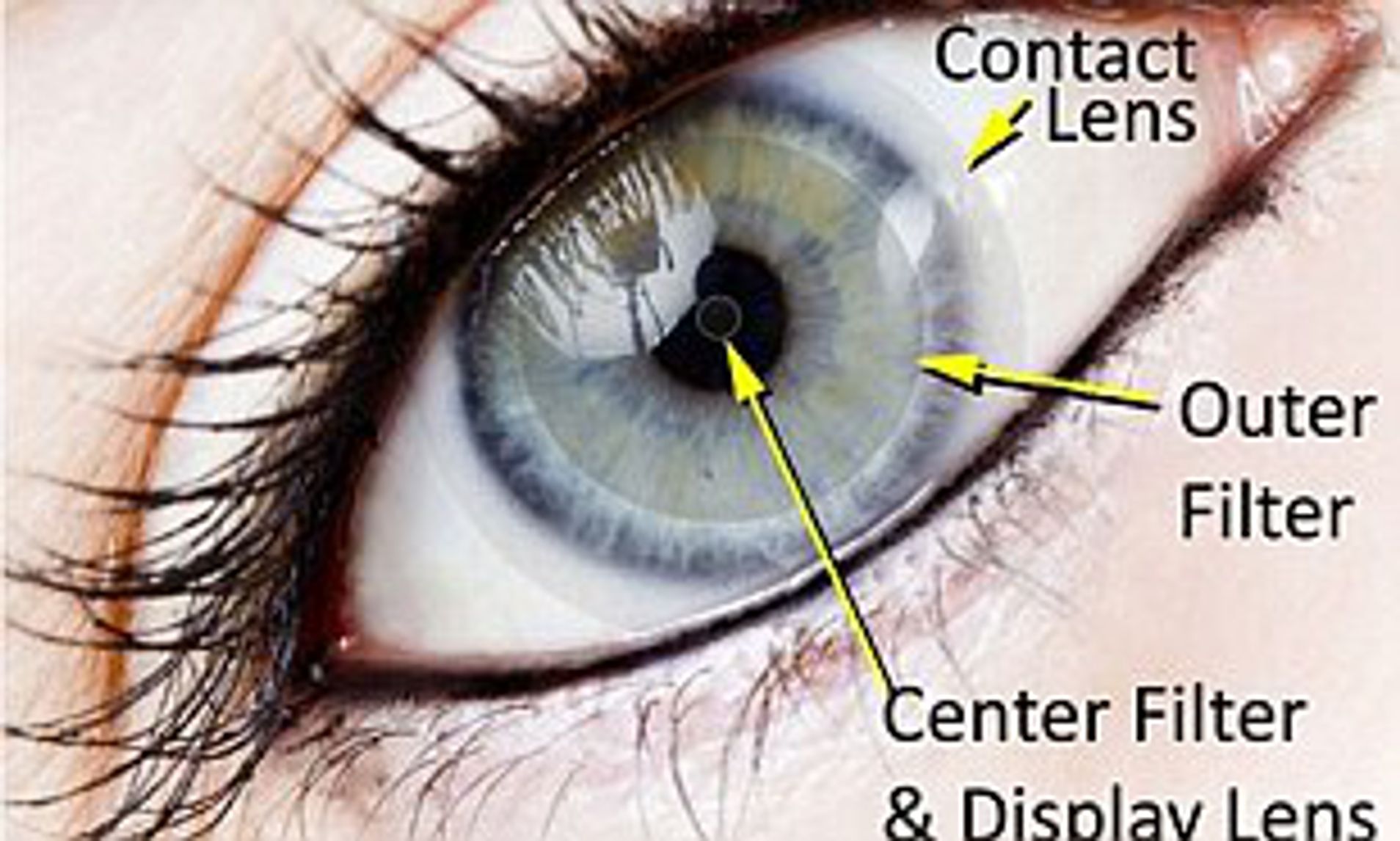 types-of-eye-contact-lenses-and-how-to-seek-a-good-one-my-blog