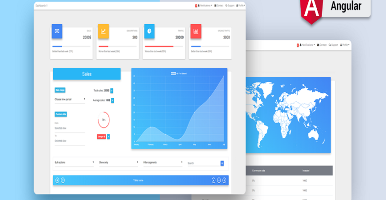 What are Angular Templates and Views? AngularJs Dashboard Template